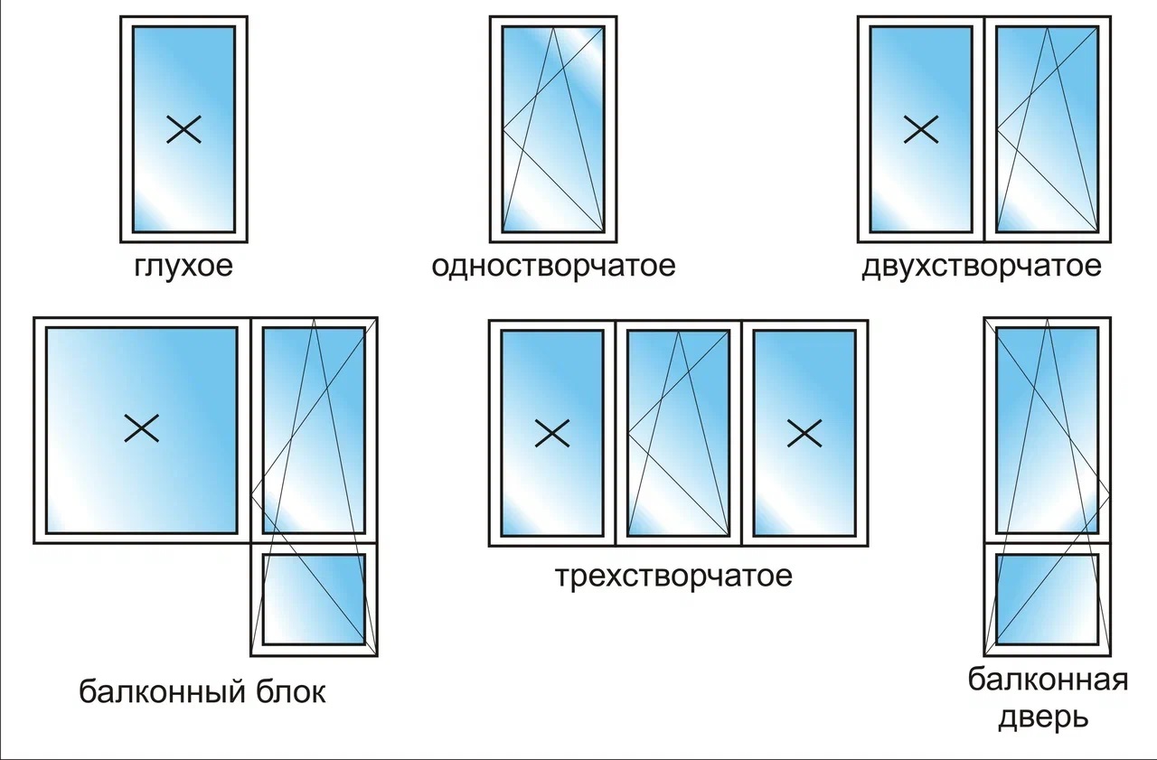 Виды глухих окон
