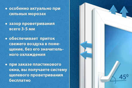 Система щелевого проветривания от компании Окна Петербурга щелевое.png