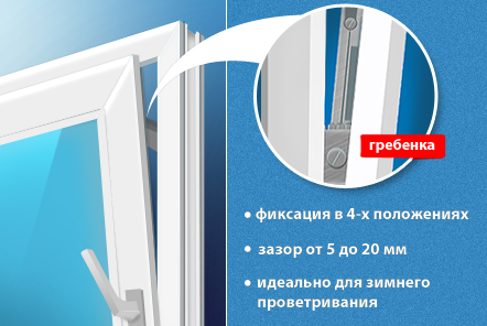 Многоступенчатое микропроветривание от компании Окна Петербурга Многоступенчатое микропроветривание от компании Окна Петербурга